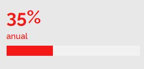 Beneficio 35% anual