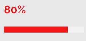 Beneficio 80% anual
