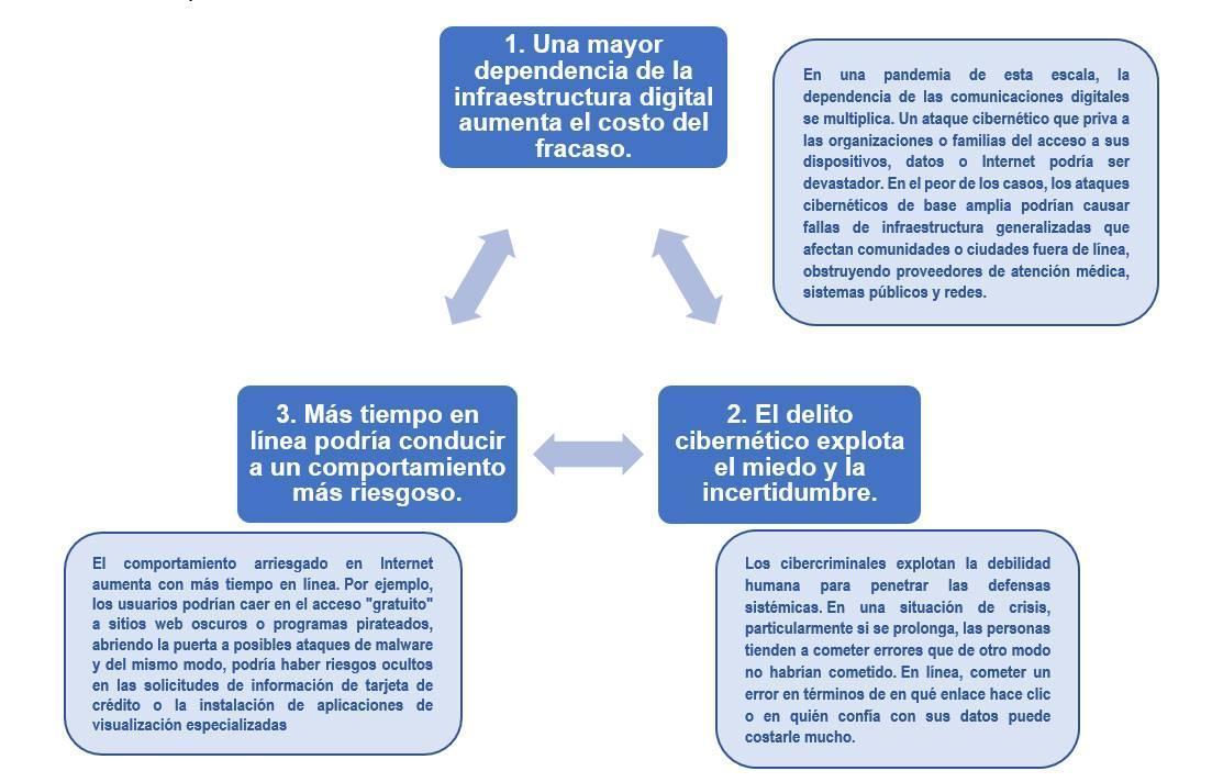 Medidas de seguridad cibernética